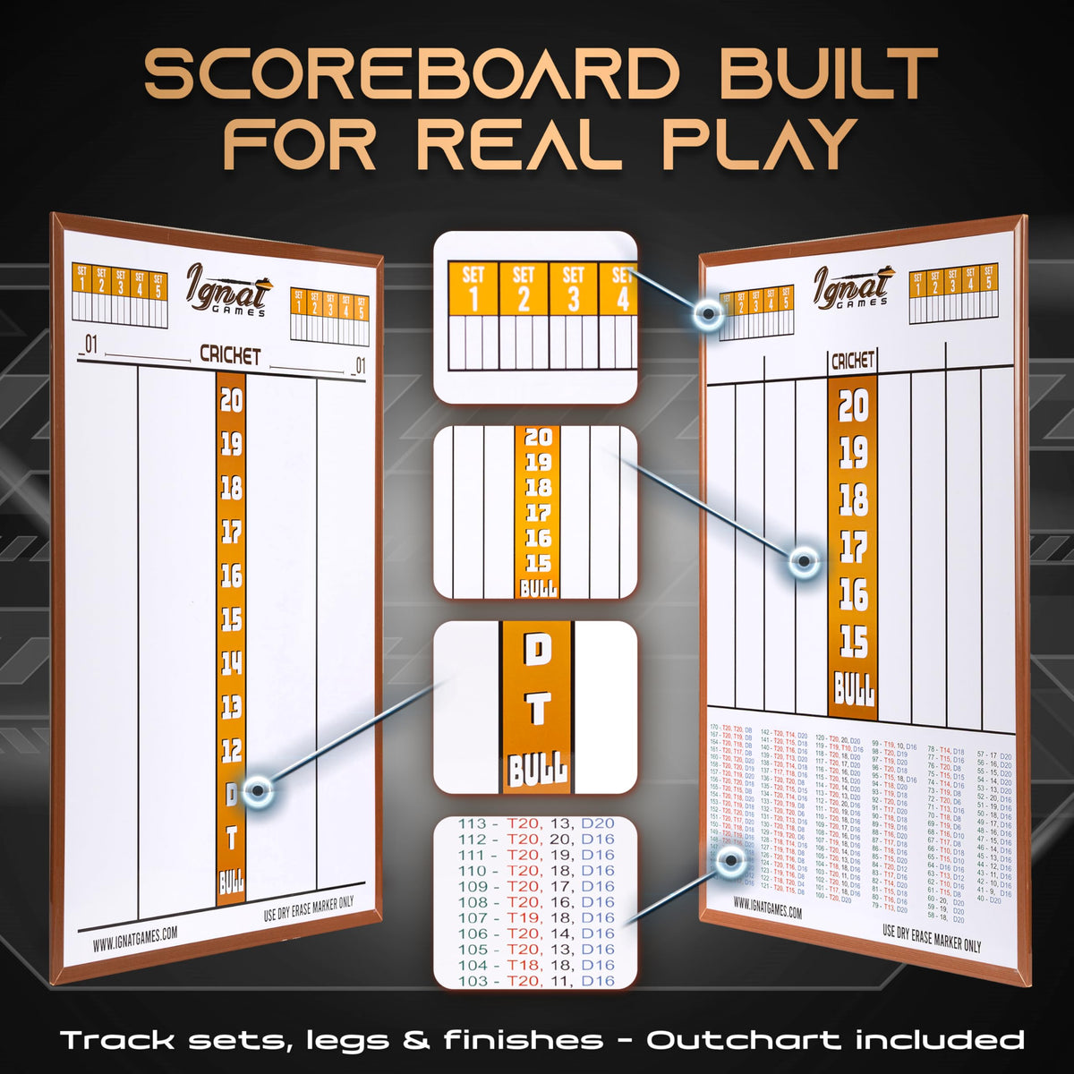 Score columns and checkout chart on the two sides of the IgnatGames dart scoreboard