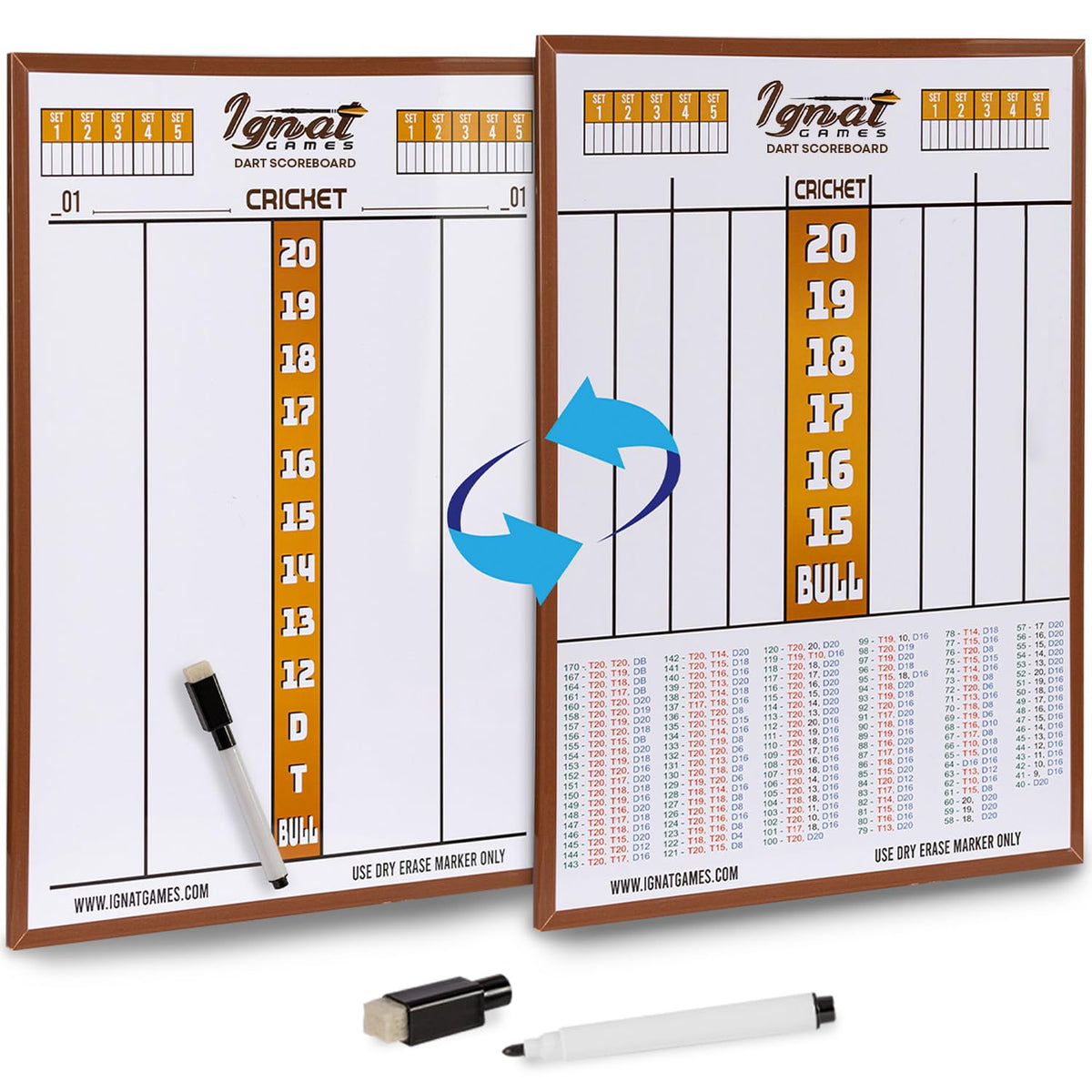 IgnatGames double-sided dry erase dart scoreboard, Cricket side and X01 side, with dry erase marker