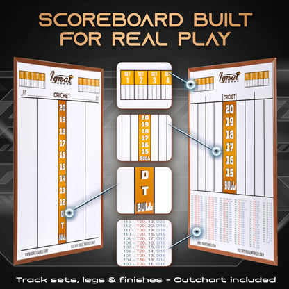 Score columns and checkout chart on the two sides of the IgnatGames dart scoreboard